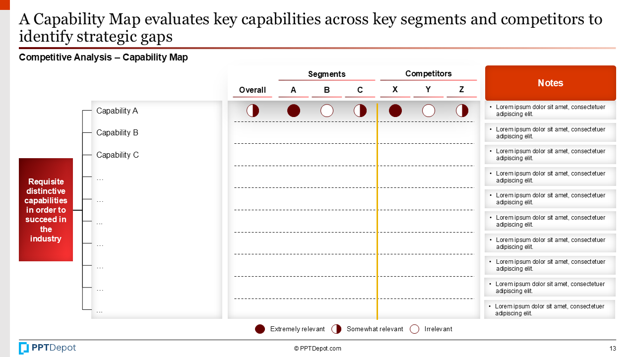 Competitive Analysis PPT Slide 4