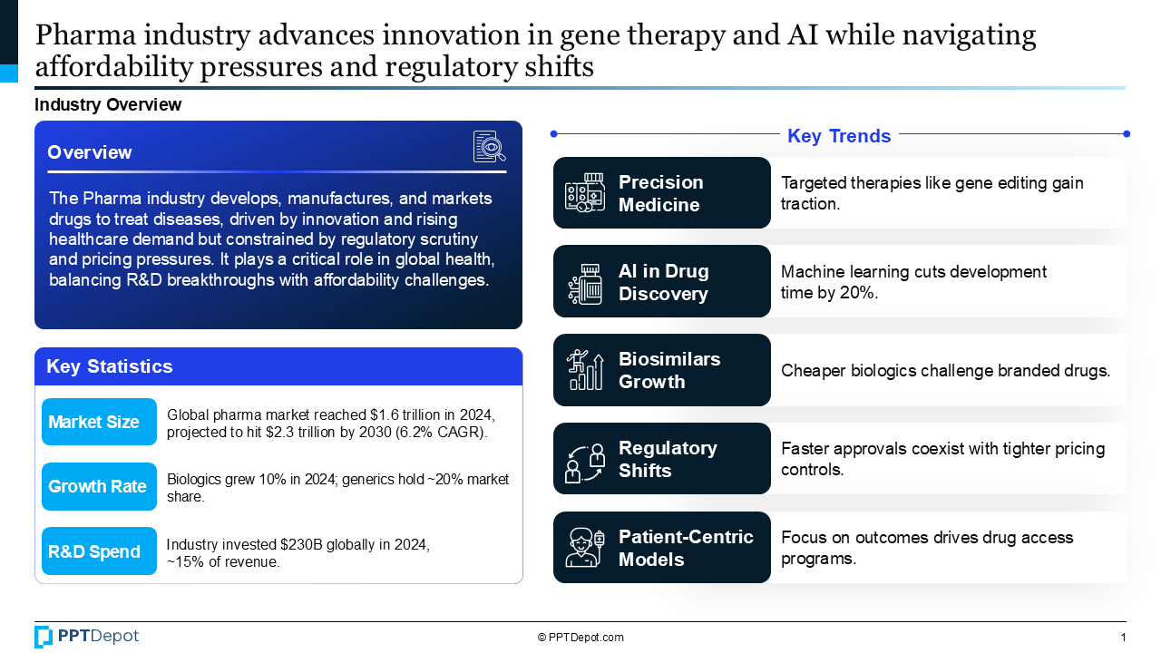 Pharmaceutical PPT Slide 2