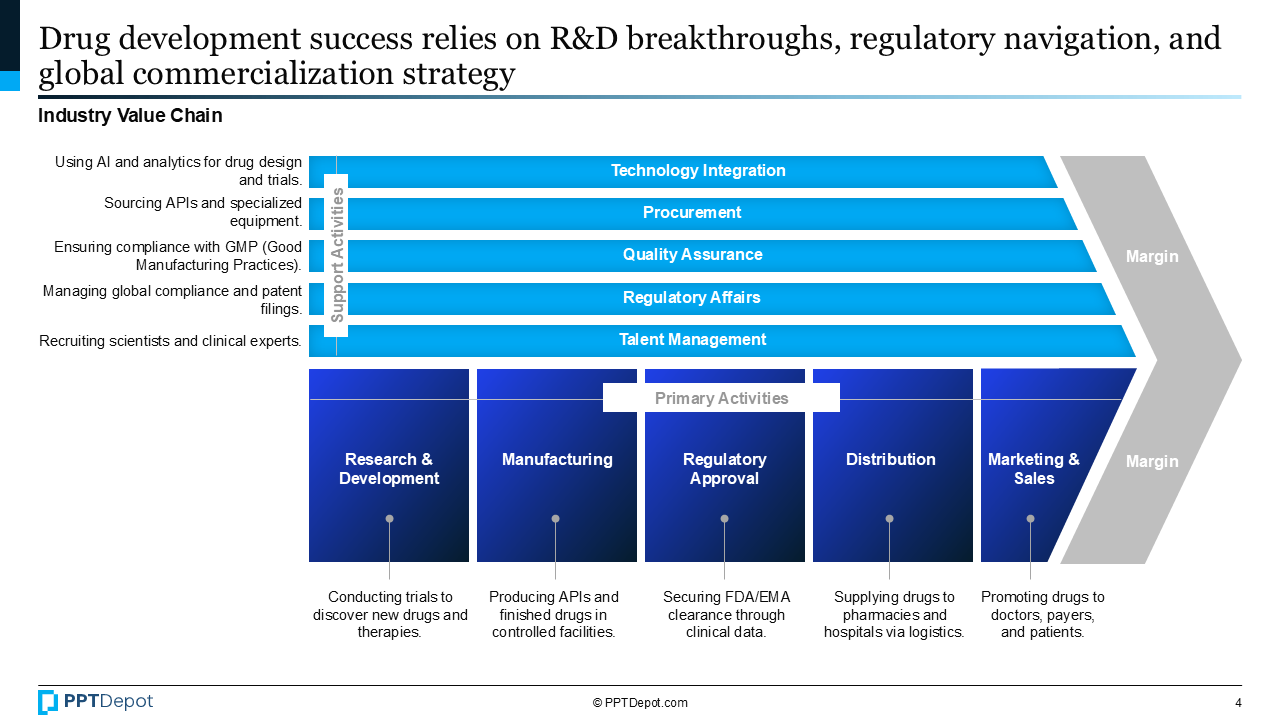 Pharmaceutical PPT Slide 3