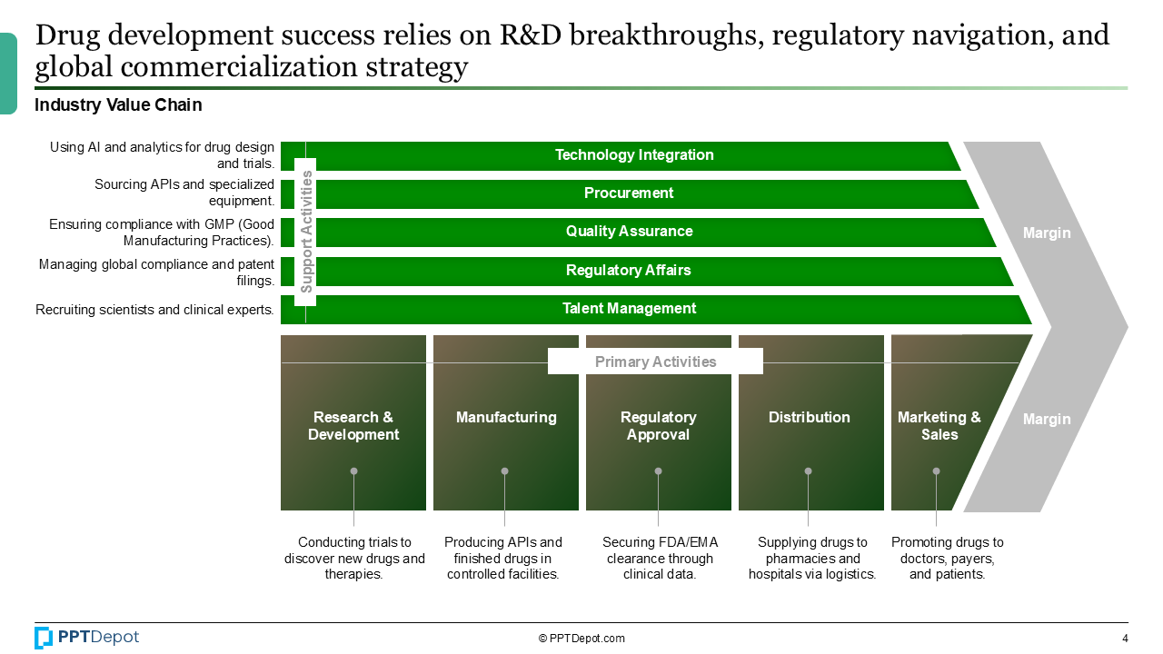 Pharmaceutical PPT Slide 3