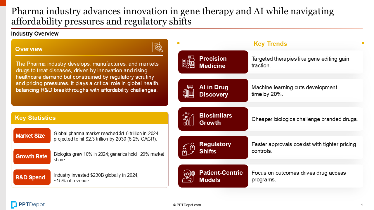 Pharmaceutical PPT Slide 2