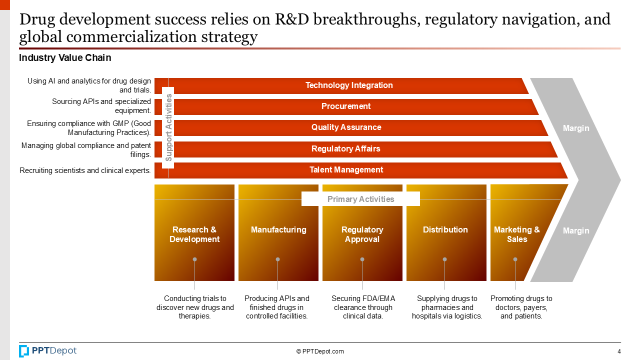 Pharmaceutical PPT Slide 3