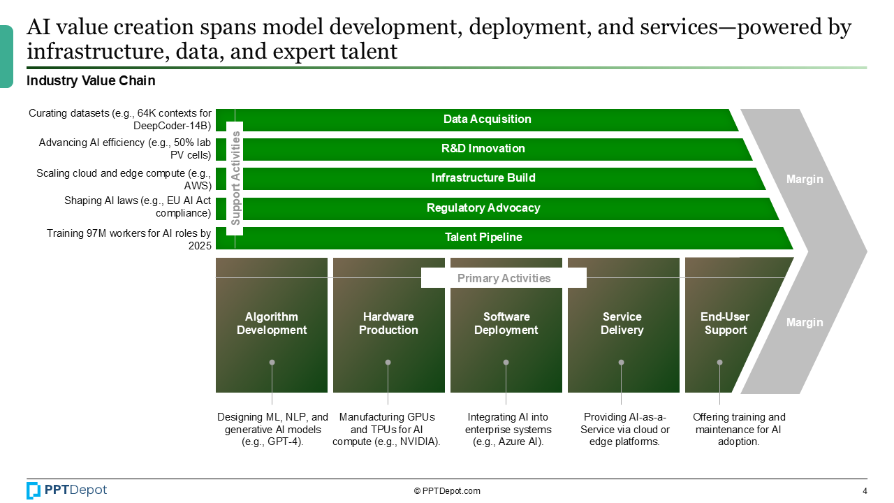 Artificial Intelligence PPT Slide 3