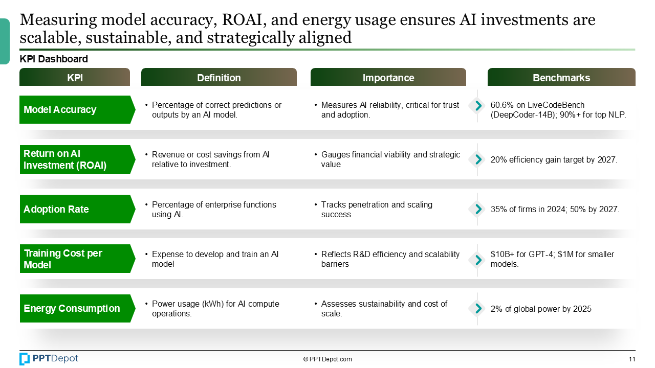 Artificial Intelligence PPT Slide 4