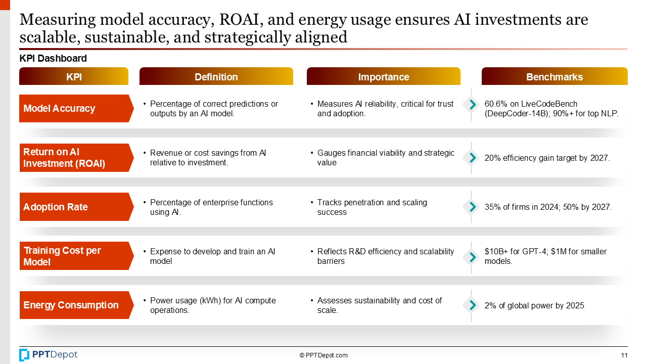 Artificial Intelligence PPT Slide 4