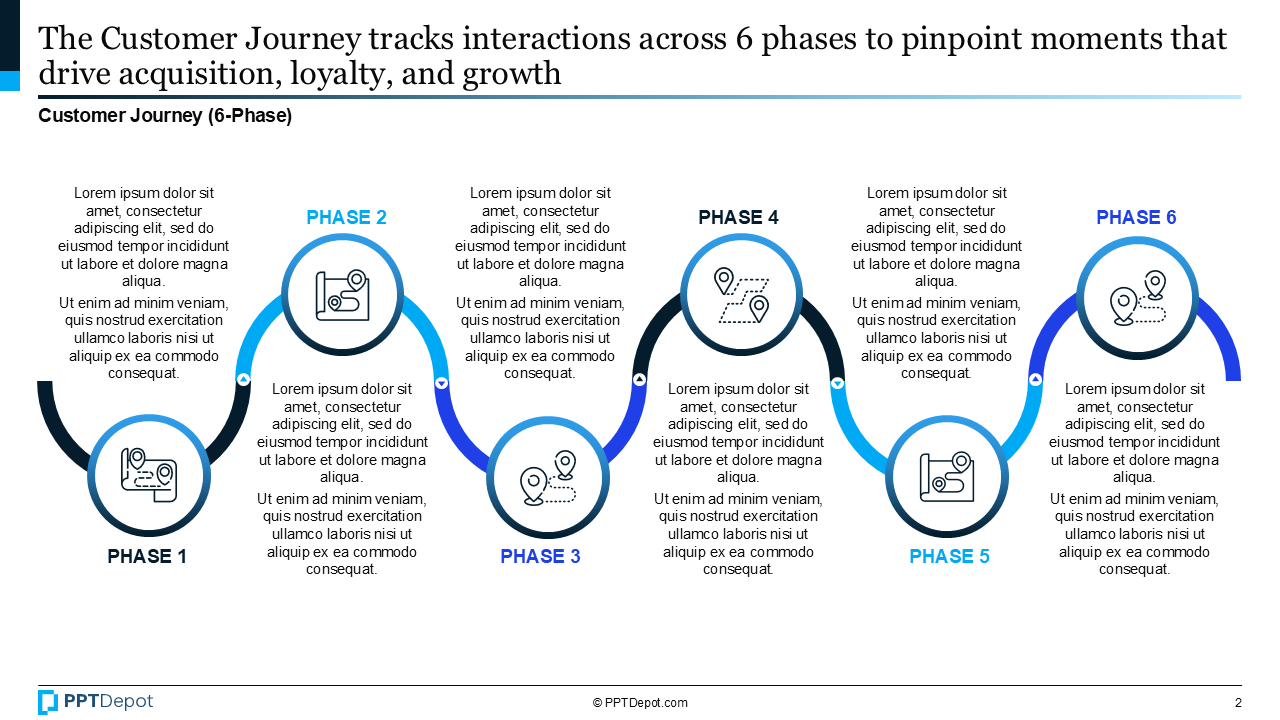 Customer Journey PPT Slide 2