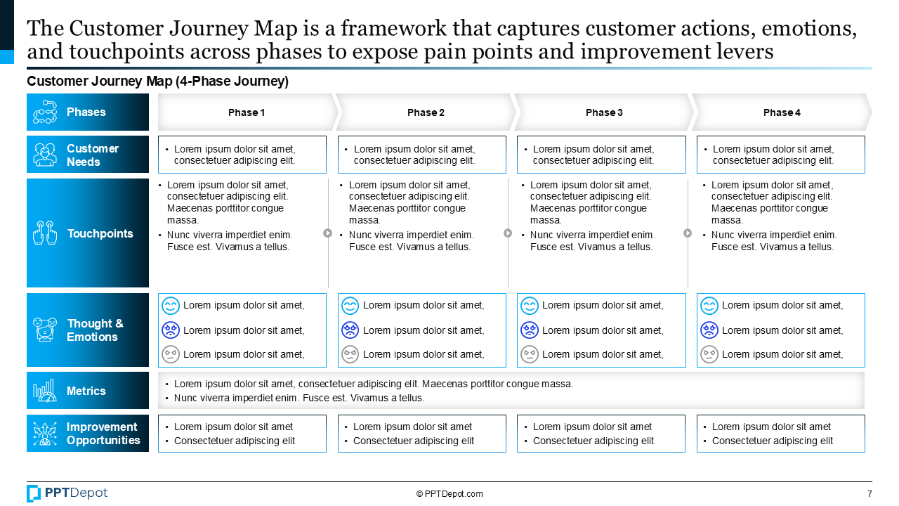 Customer Journey PPT Slide 3