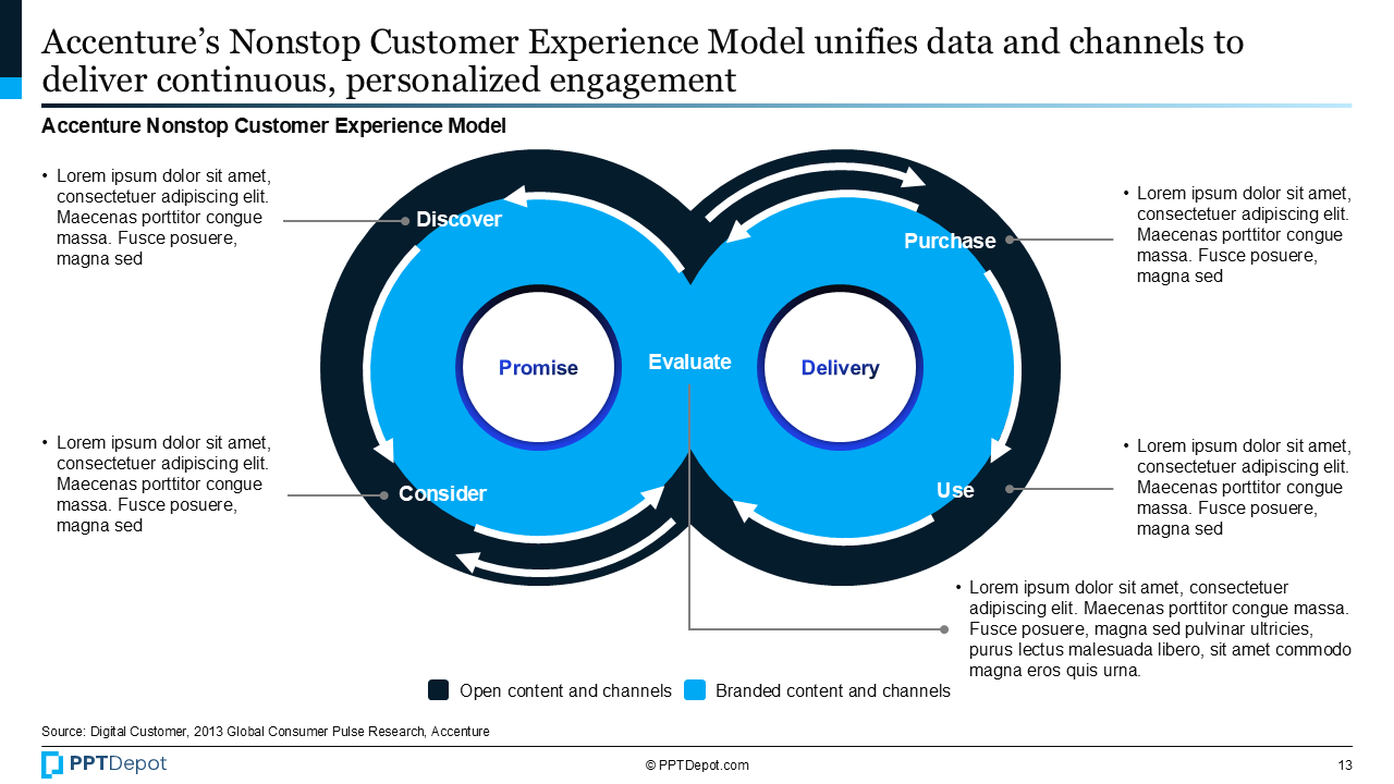 Customer Journey PPT Slide 4