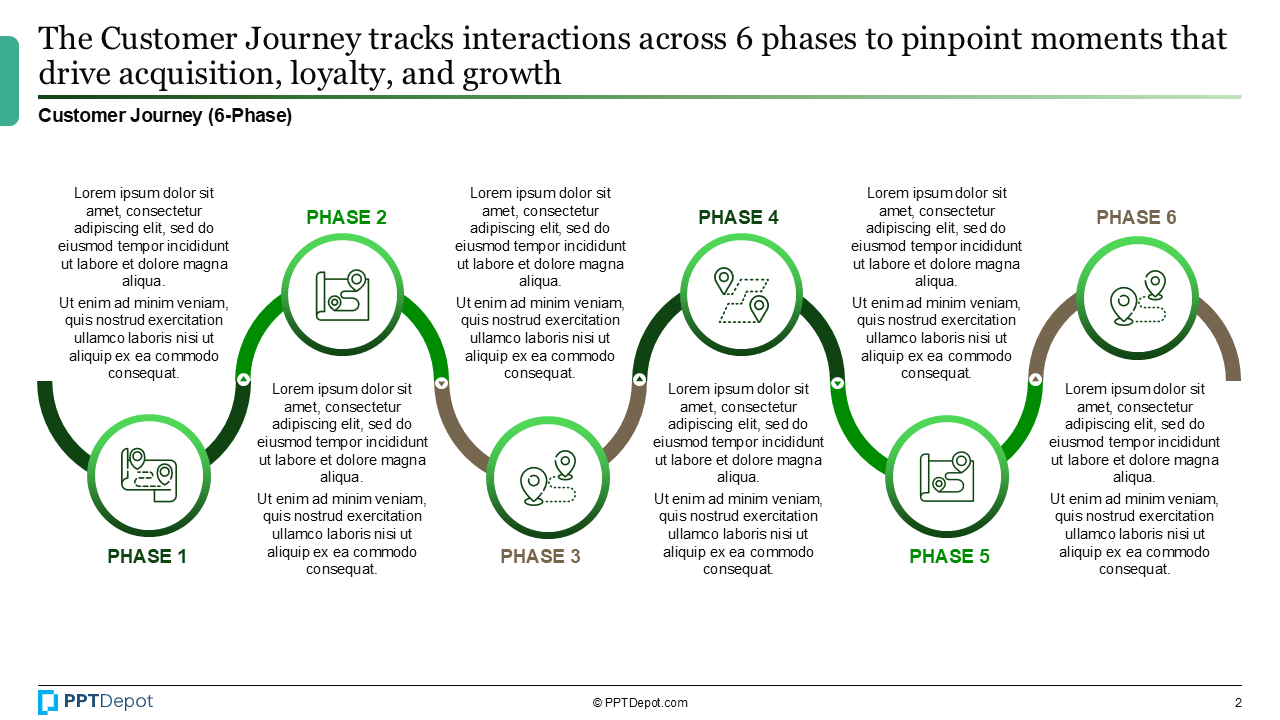 Customer Journey PPT Slide 2