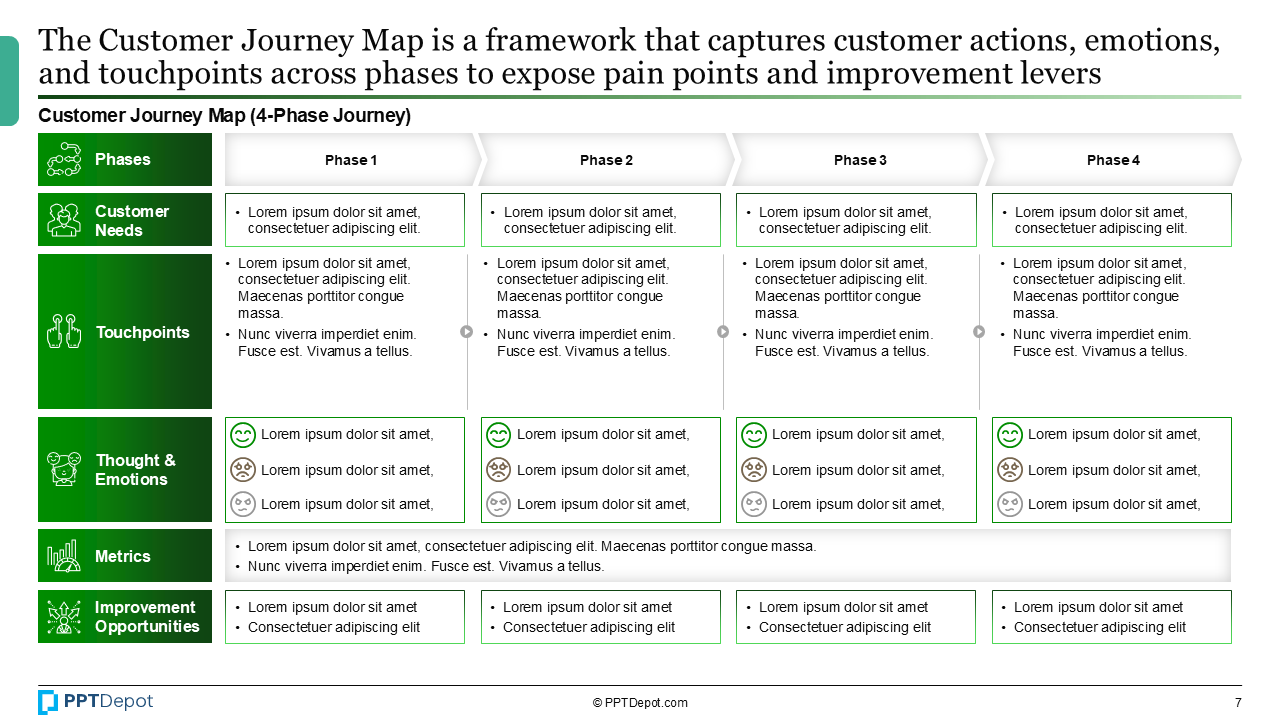 Customer Journey PPT Slide 3