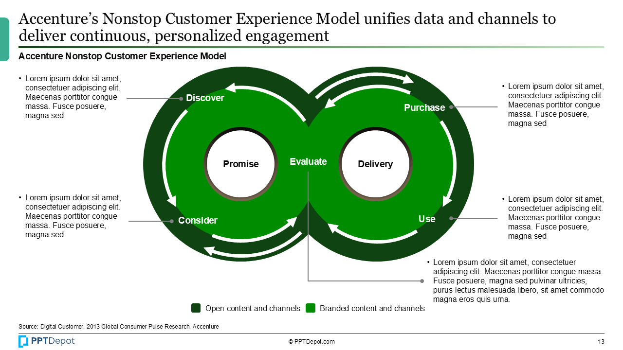 Customer Journey PPT Slide 4