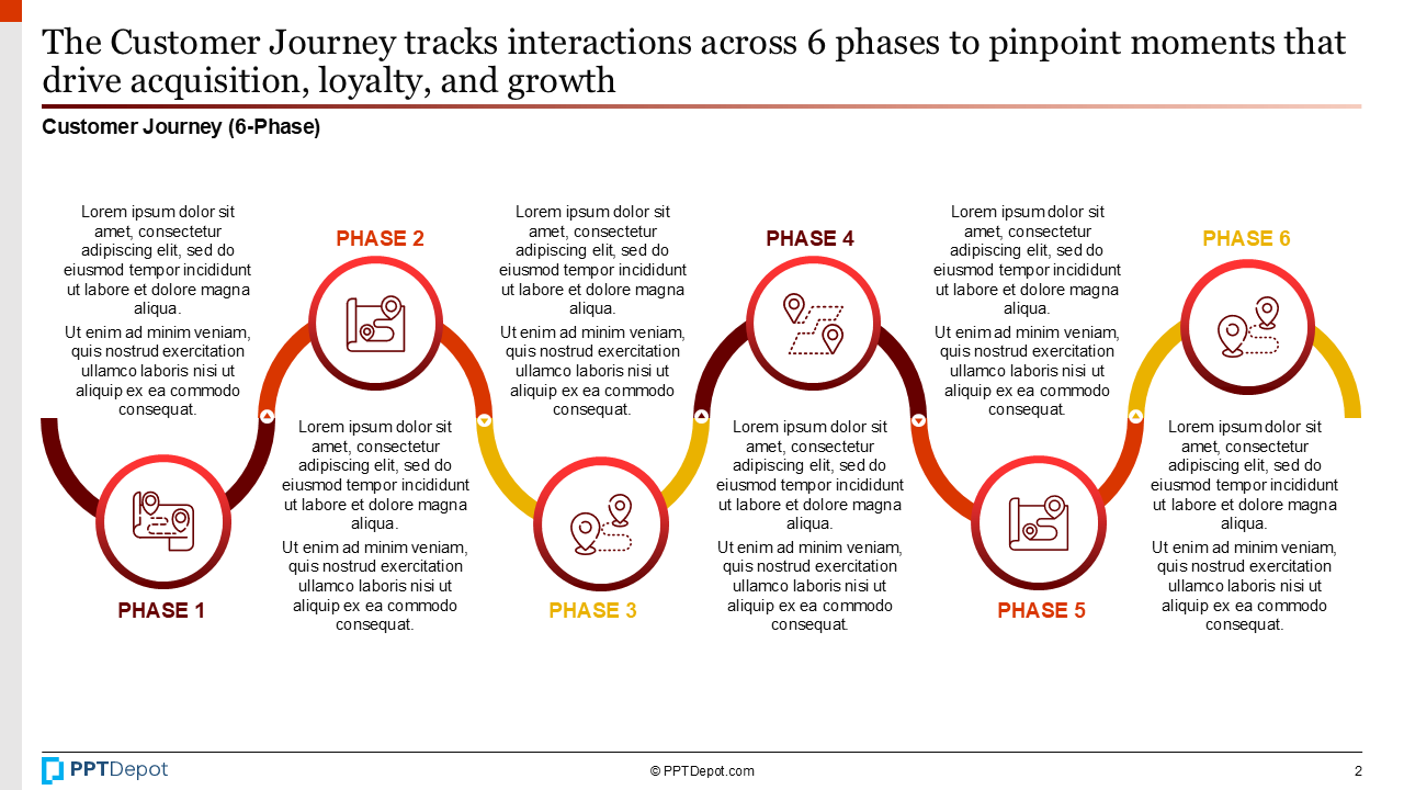 Customer Journey PPT Slide 2