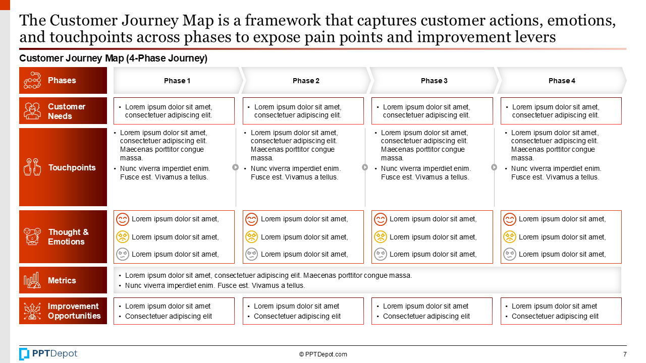 Customer Journey PPT Slide 3