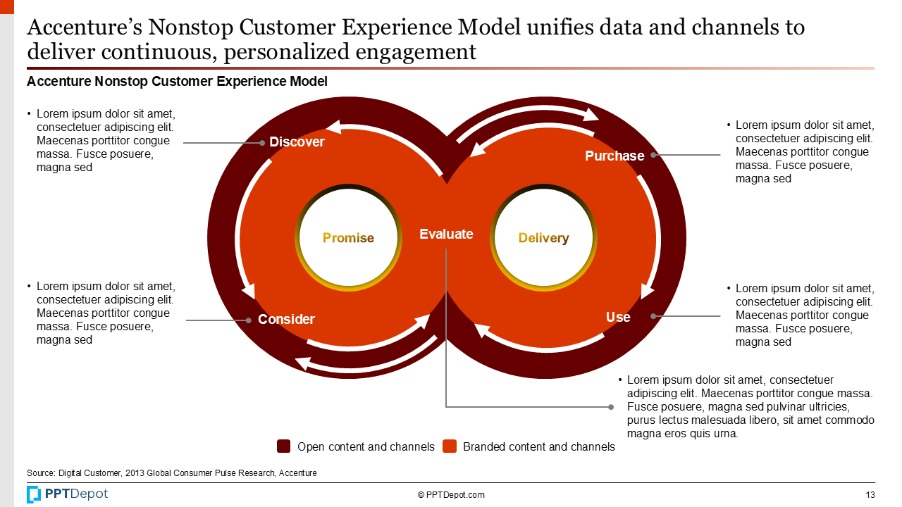 Customer Journey PPT Slide 4