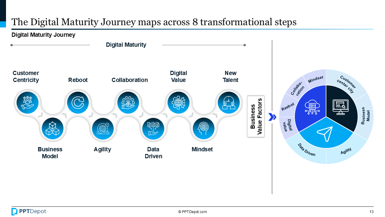 Digital Transformation Roadmap PPT Slide 4