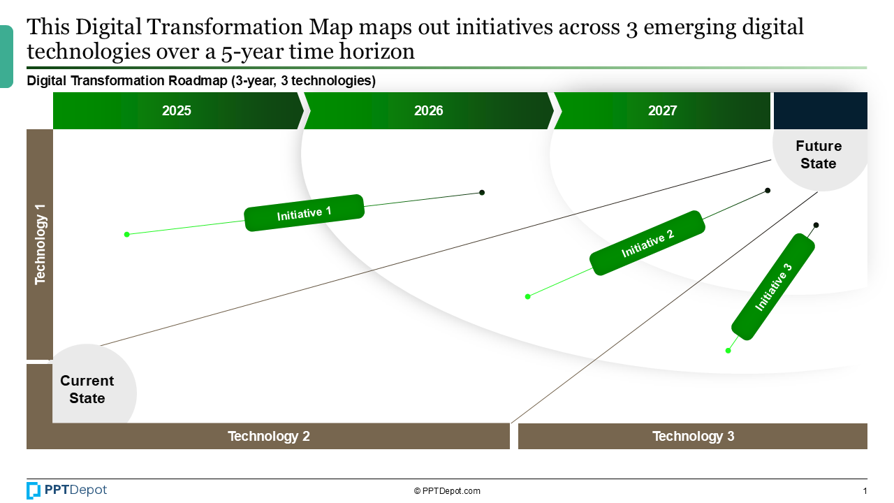 Digital Transformation Roadmap PPT Slide 2