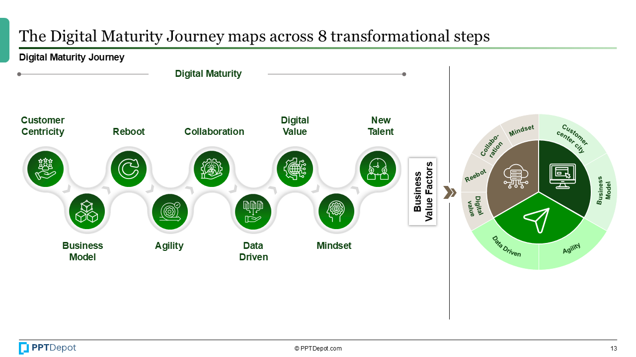 Digital Transformation Roadmap PPT Slide 4