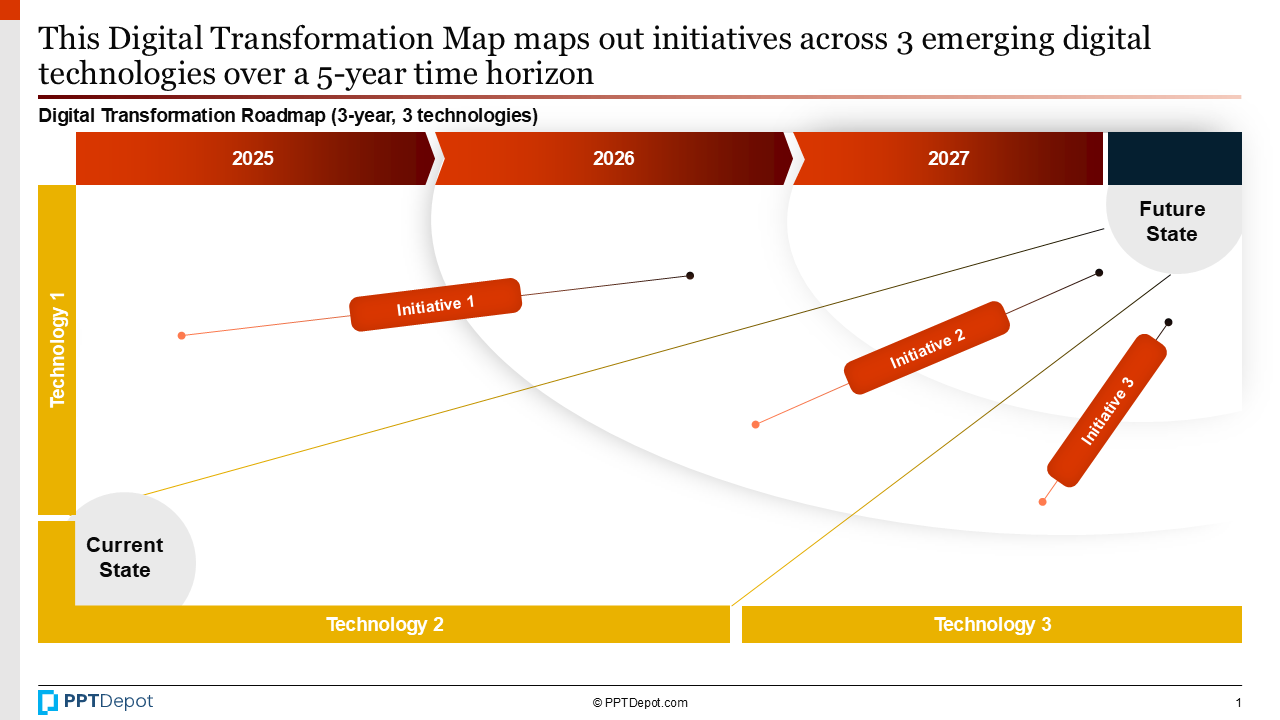 Digital Transformation Roadmap PPT Slide 2