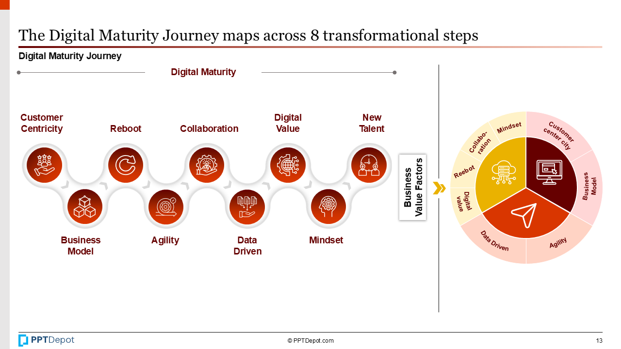 Digital Transformation Roadmap PPT Slide 4
