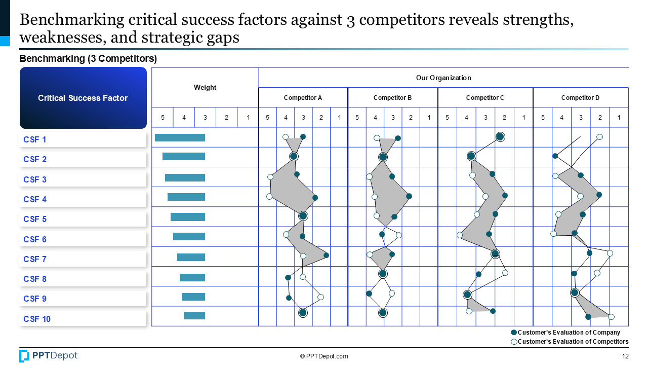 Company Analysis PPT Slide 4