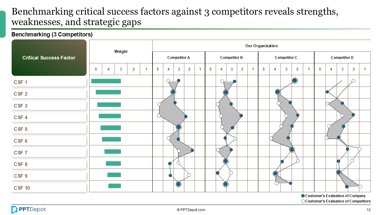 Company Analysis PPT Slide 4
