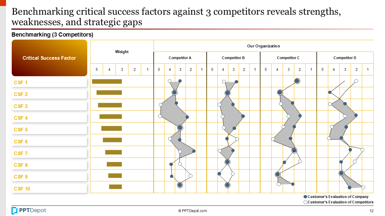 Company Analysis PPT Slide 4