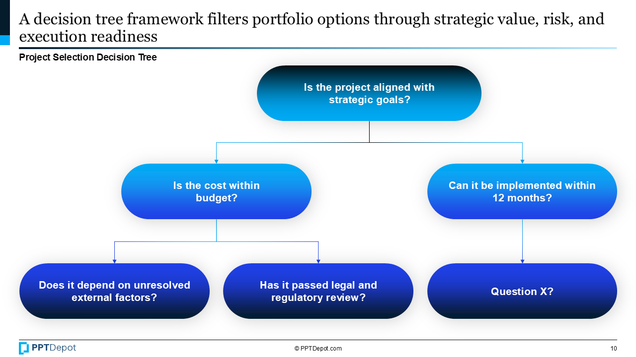 Portfolio Prioritization PPT Slide 4