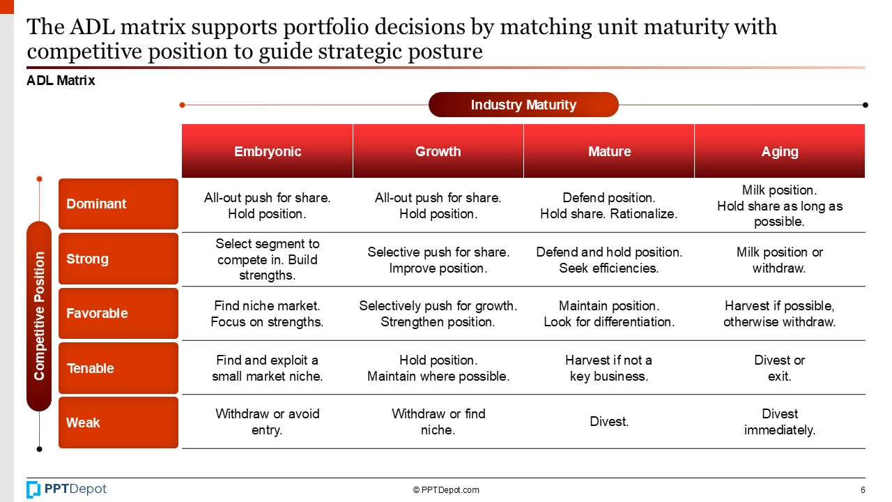 Portfolio Prioritization PPT Slide 3