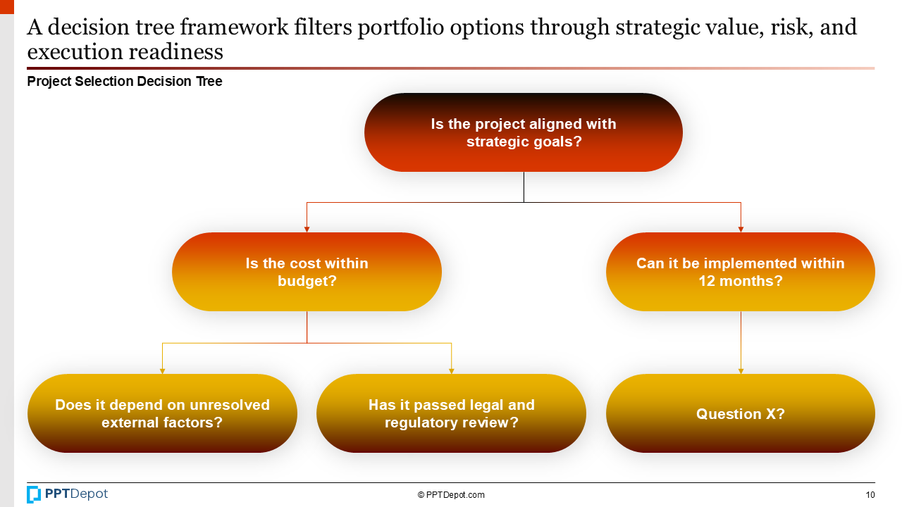 Portfolio Prioritization PPT Slide 4