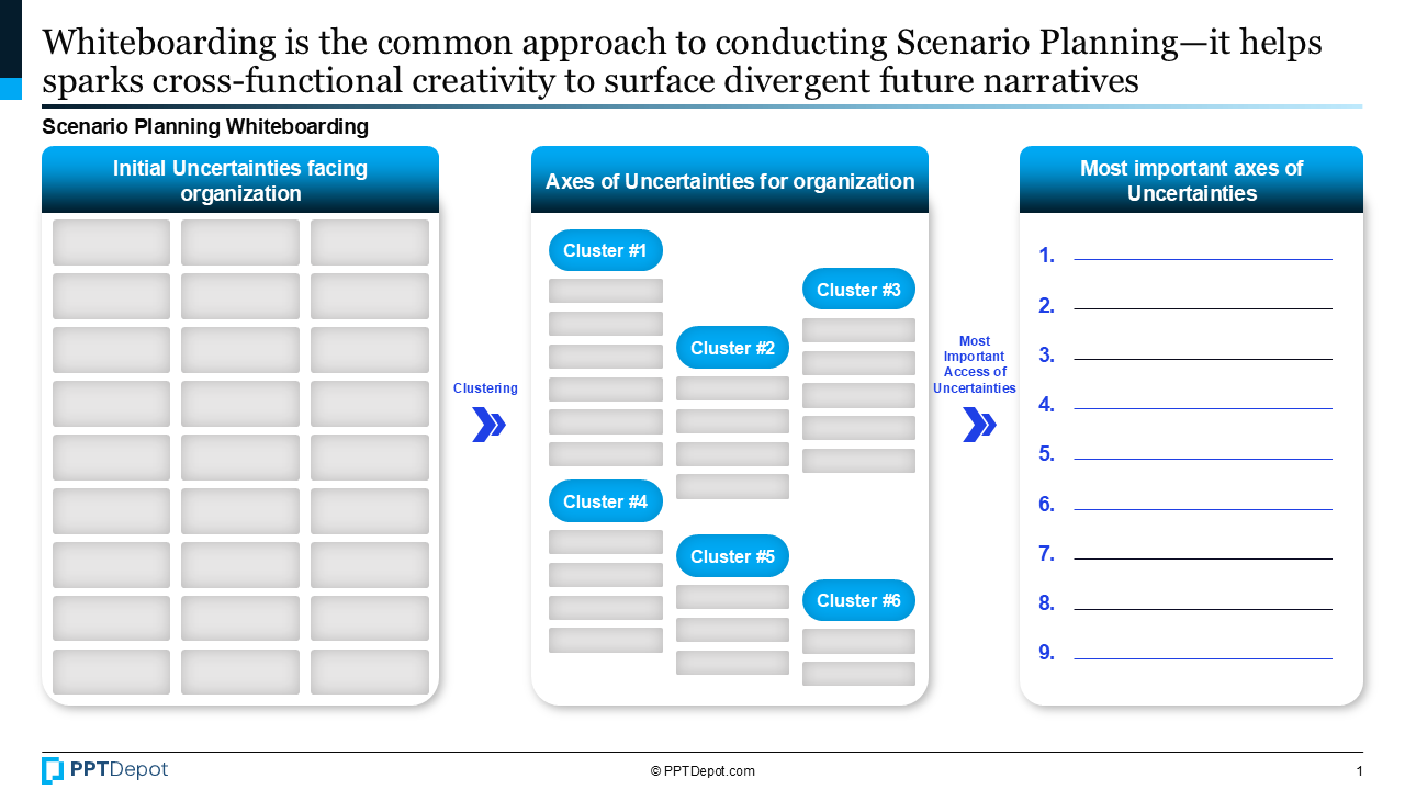 Scenario Planning PPT Slide 2