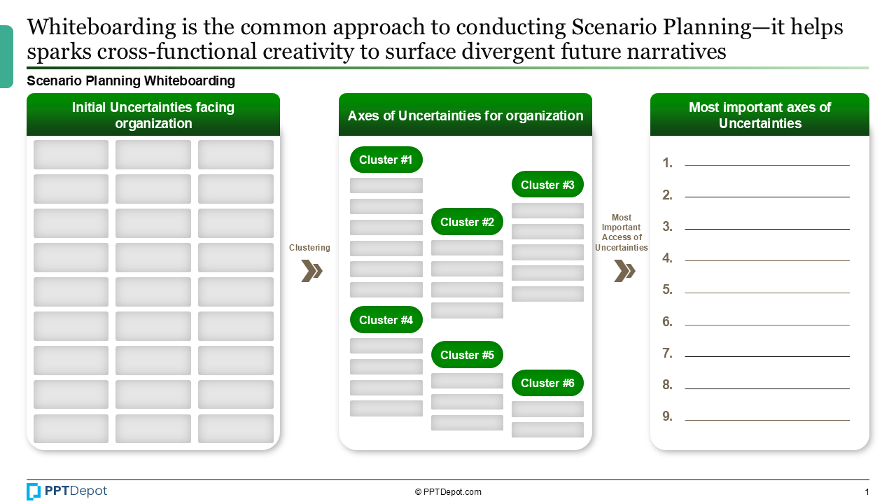 Scenario Planning PPT Slide 2
