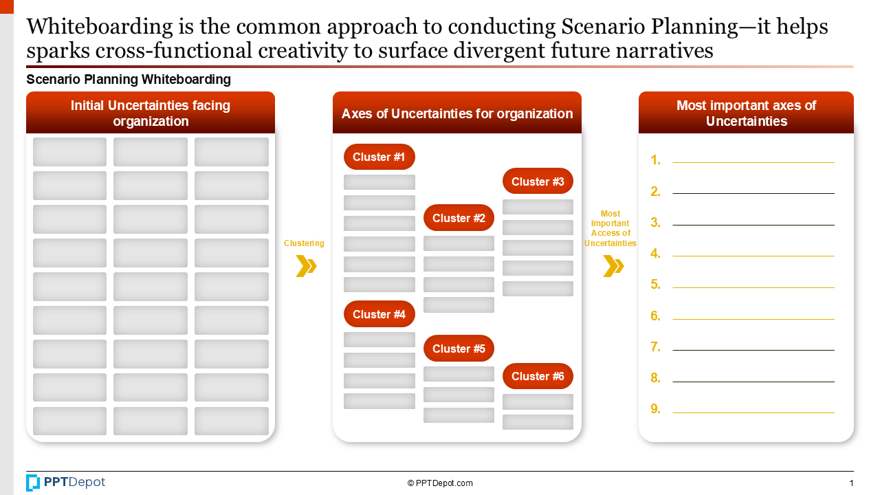Scenario Planning PPT Slide 2