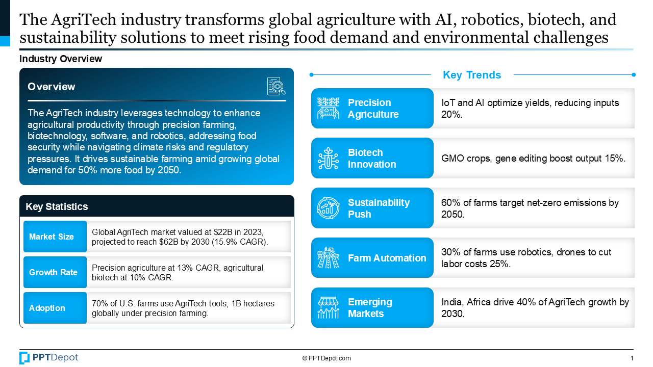 Agritech PPT Slide 2