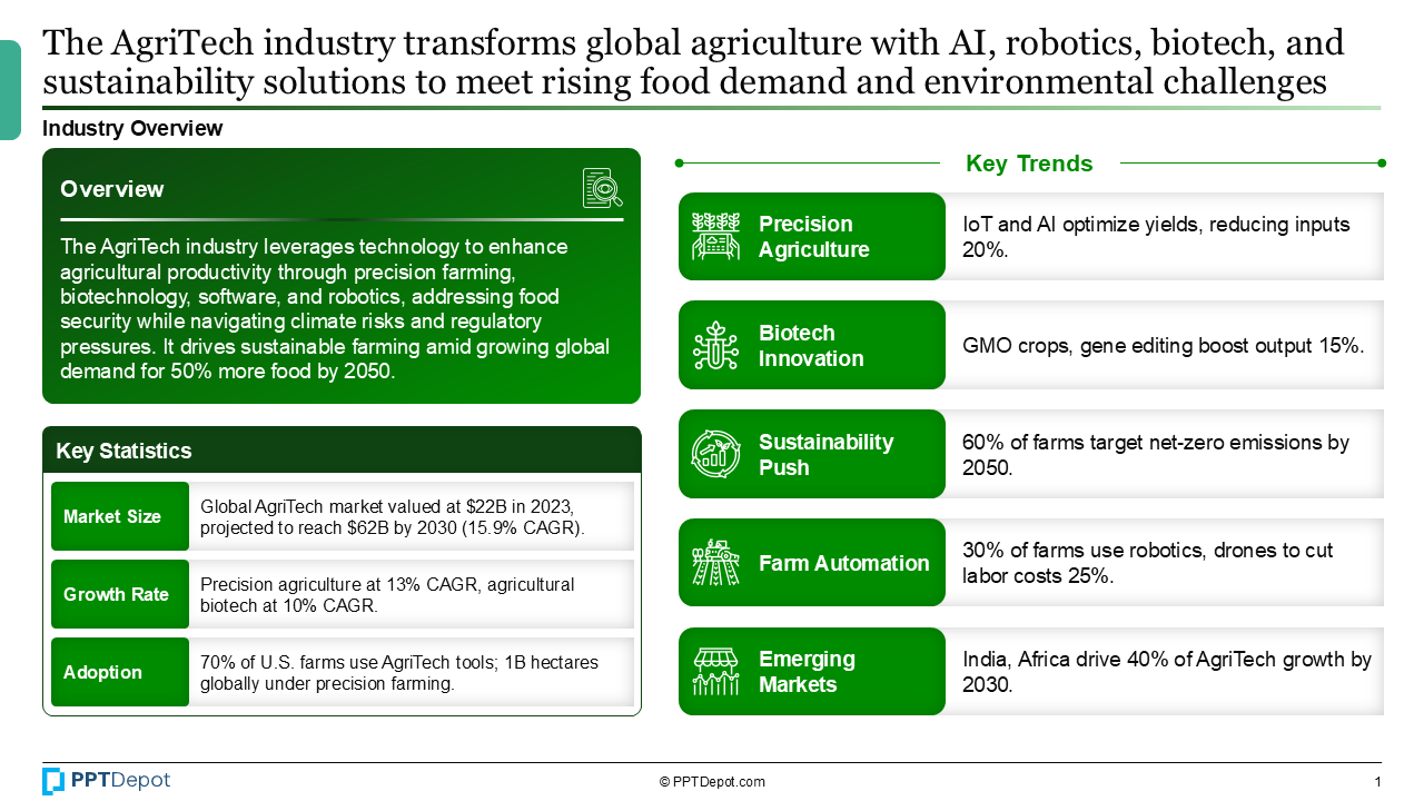 Agritech PPT Slide 2