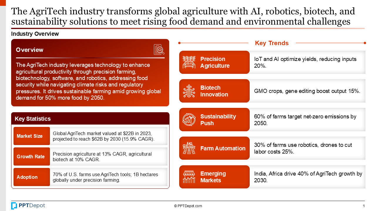 Agritech PPT Slide 2