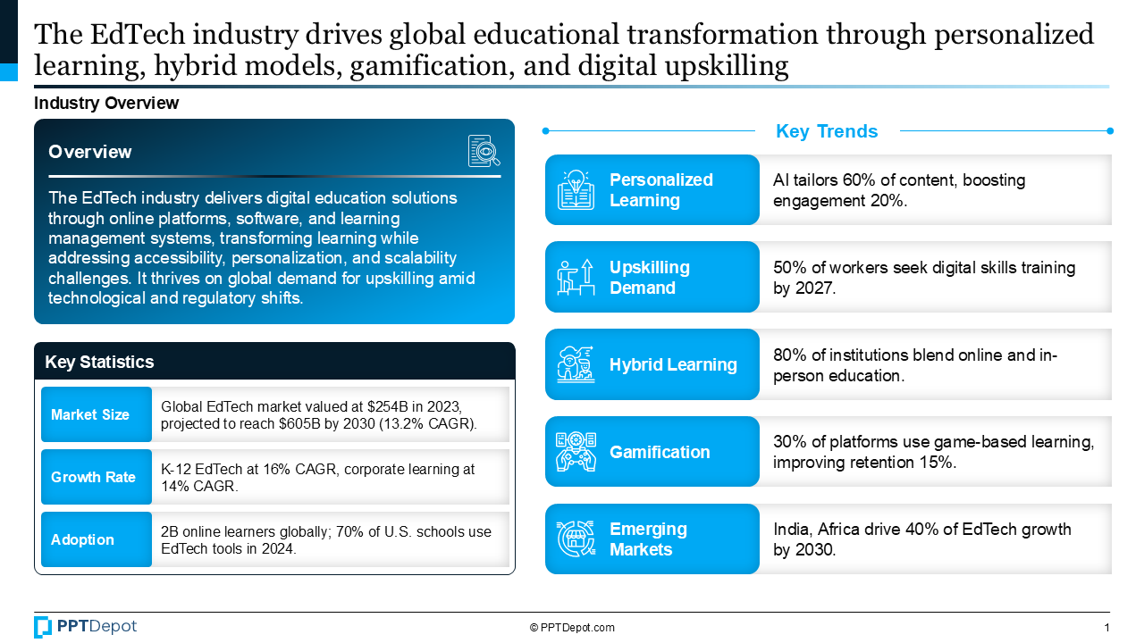 EdTech PPT Slide 2