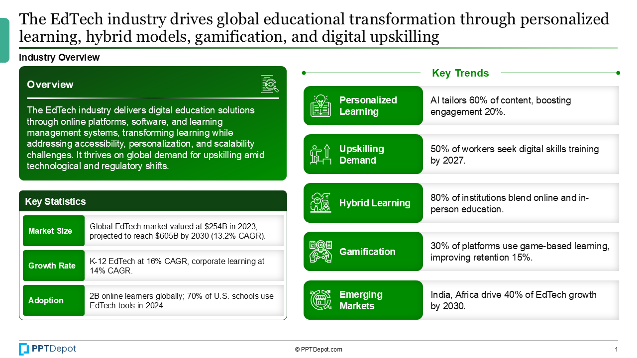 EdTech PPT Slide 2