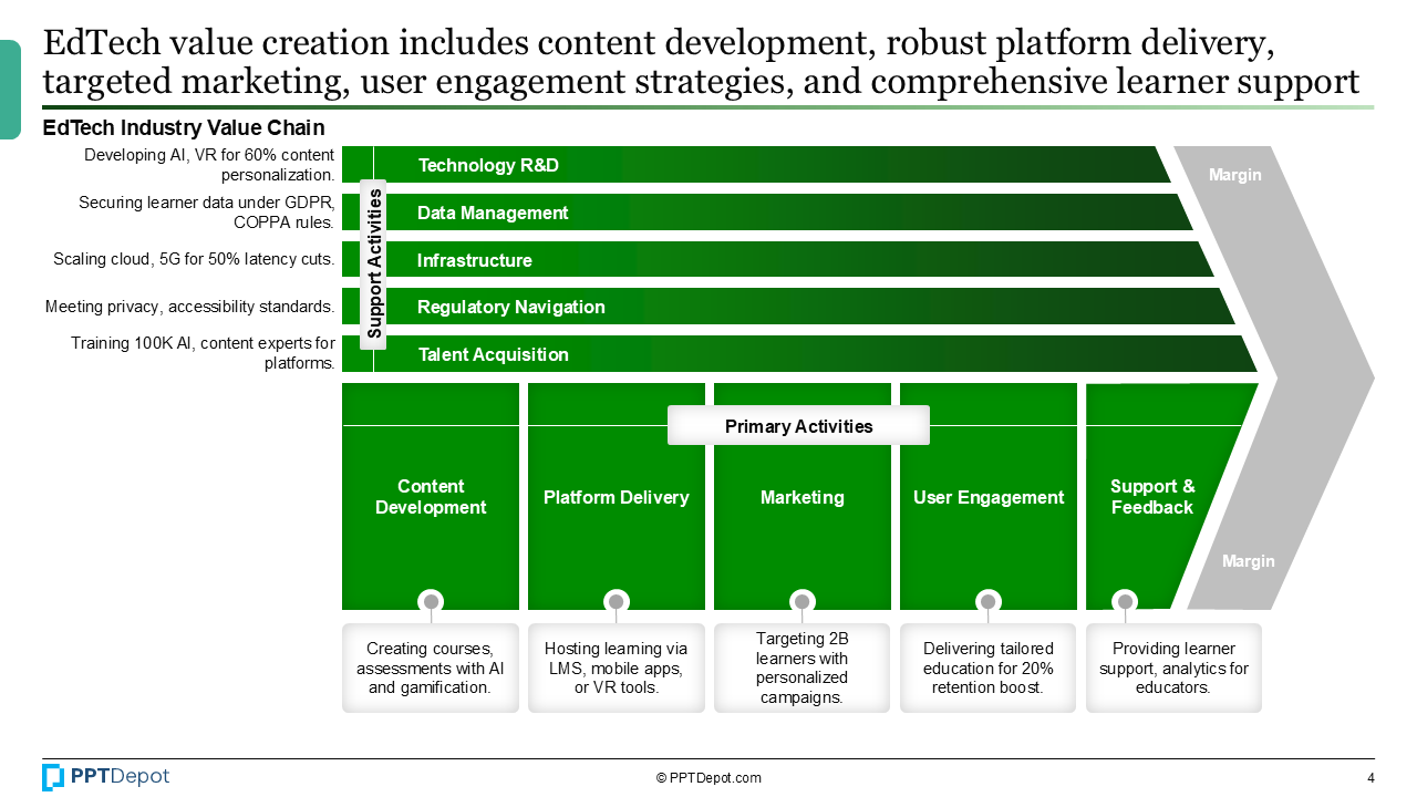 EdTech PPT Slide 3