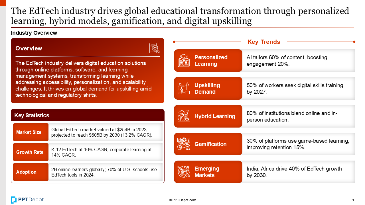 EdTech PPT Slide 2