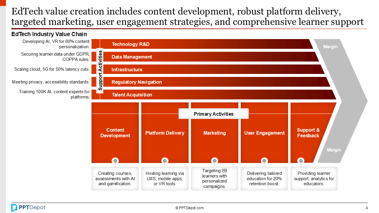 EdTech PPT Slide 3