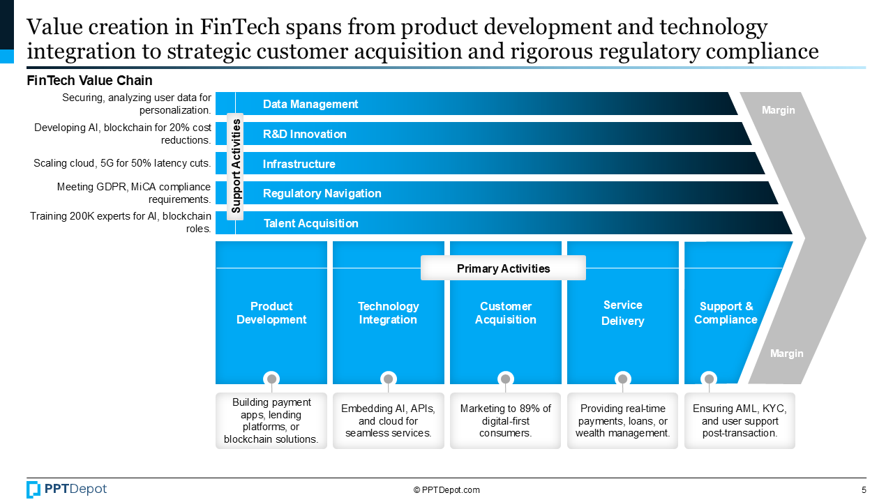 FinTech PPT Slide 3