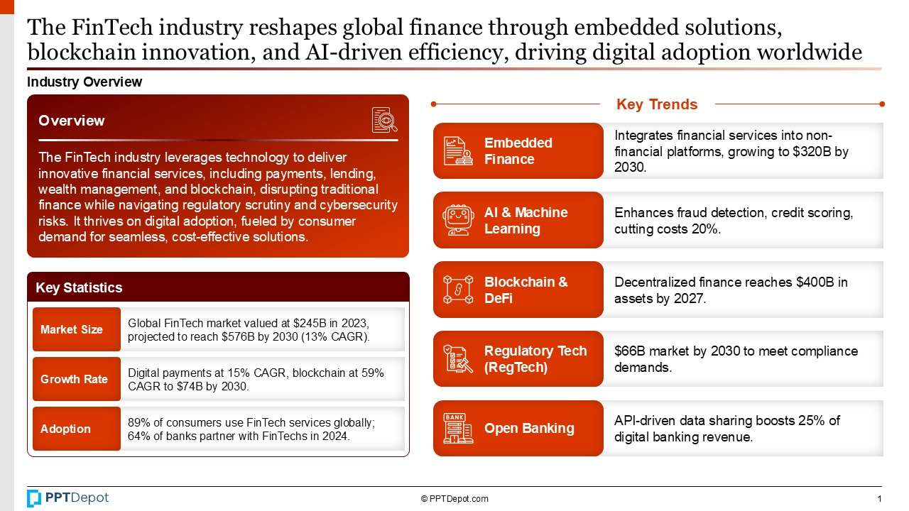 FinTech PPT Slide 2