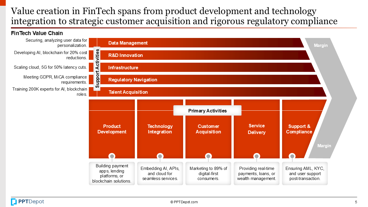 FinTech PPT Slide 3