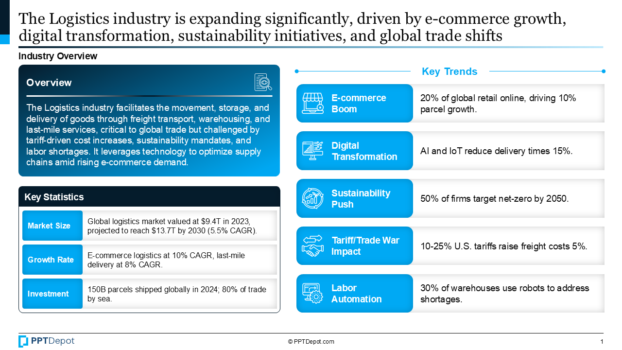 Logistics PPT Slide 2
