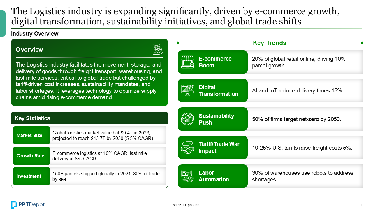 Logistics PPT Slide 2