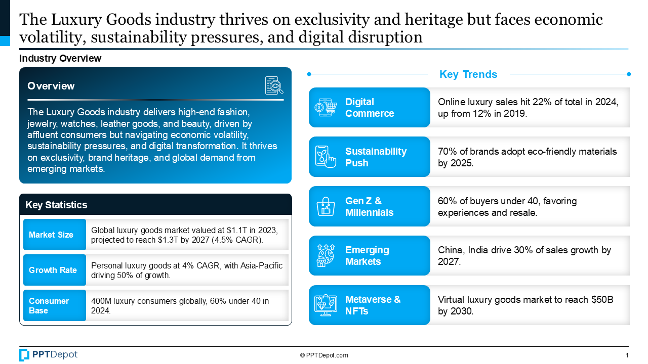 Luxury Goods PPT Slide 2