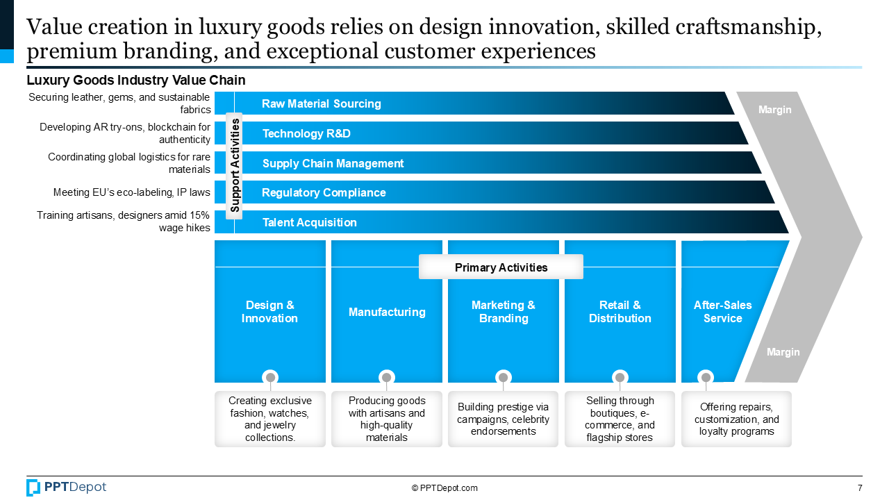 Luxury Goods PPT Slide 3
