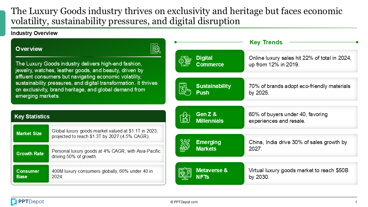 Luxury Goods PPT Slide 2