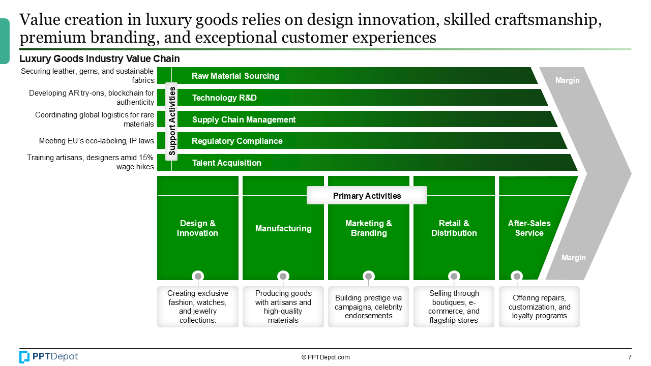 Luxury Goods PPT Slide 3