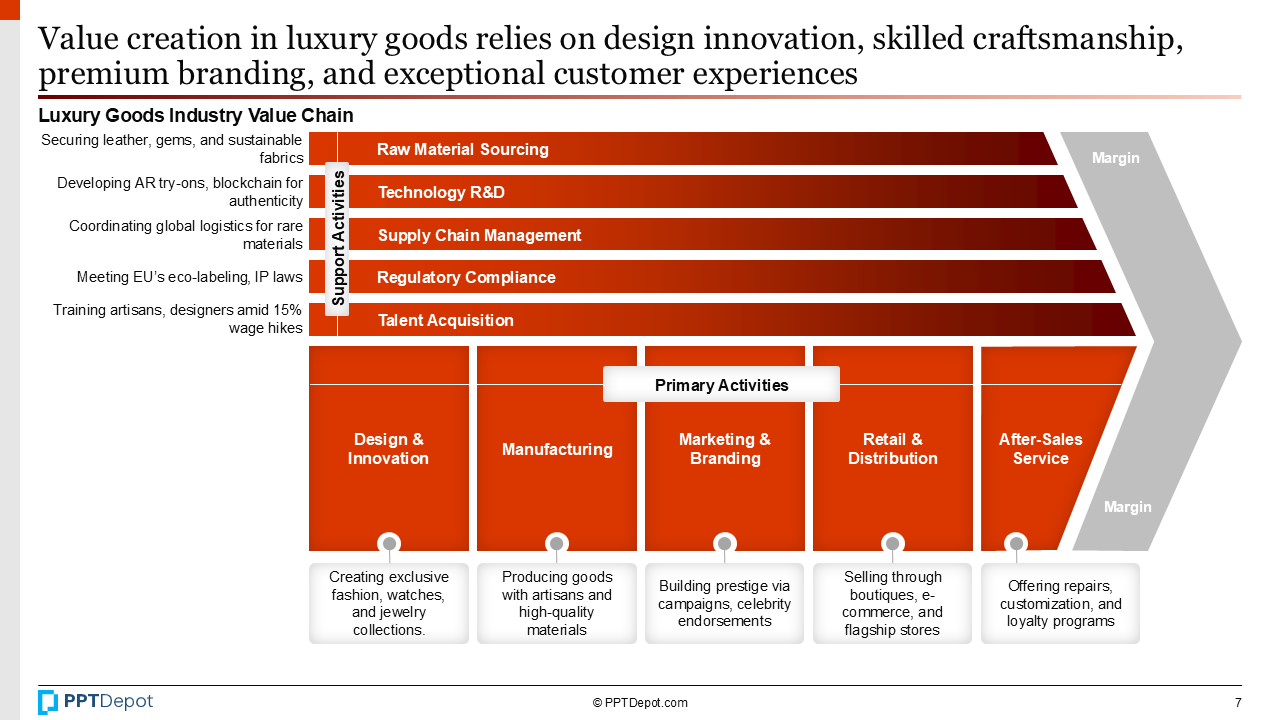 Luxury Goods PPT Slide 3